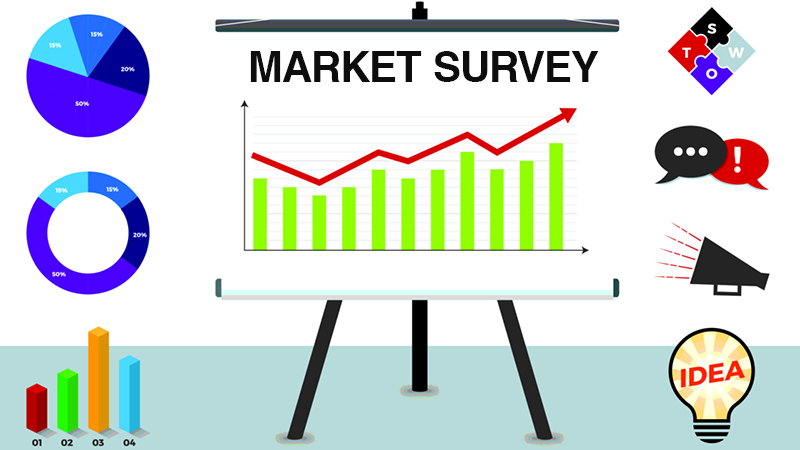 The real reason you need to start using Market Surveys